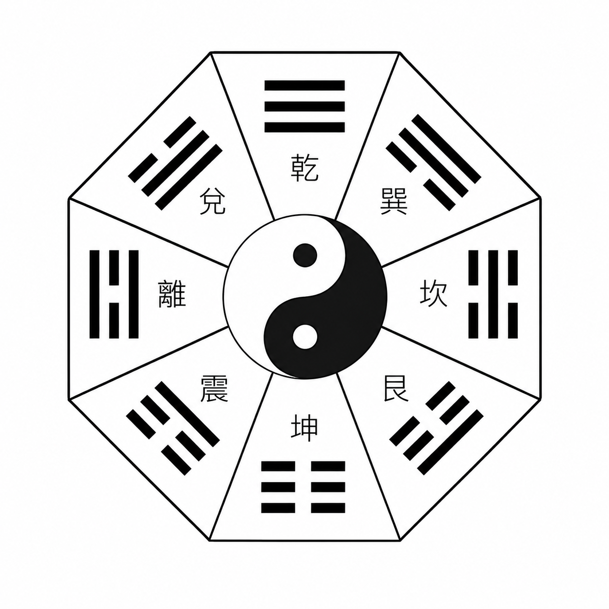線上起卦